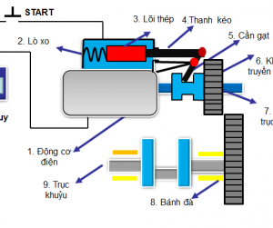 Tin tức - TUYỂN SINH TRUNG CẤP - SƠ CẤP NGHỀ SỬA Ô TÔ, XE MÁY ...