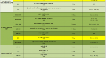 THÔNG BÁO LỊCH HỌC TUẦN MỚI TỪ 1/7/2024 ĐẾN NGÀY 6/7/2024
