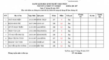 THÔNG BÁO ĐIỂM THI MÔN ĐIỆN CƠ BẢN NGÀY 07/06/2019