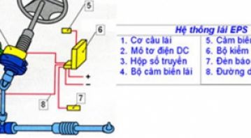 THUẬT NGỮ Ô TÔ, ĐỌC XONG BIẾT LUÔN