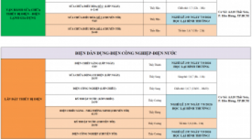 THÔNG BÁO LỊCH HỌC TUẦN MỚI TỪ NGÀY 03/09/2026 ĐẾN NGÀY 05/09/2026
