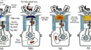 SỰ KHÁC BIỆT GIỮA ĐỘNG CƠ 2 THÌ VÀ 4 THÌ