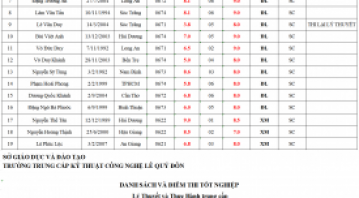 THÔNG BÁO ĐIÊM THI TỐT NGHIỆP LÝ THUYẾT VÀ THỰC HÀNH THÁNG 12/2025