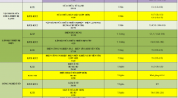 THÔNG BÁO LỊCH HỌC TUẦN MỚI TỪ NGÀY 27/02/2023 ĐẾN NGÀY 04/03/2023