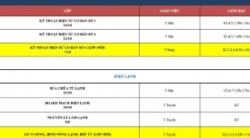 THÔNG BÁO LỊCH HỌC TUẦN MỚI TỪ NGÀY 31/3/2025 ĐẾN NGÀY 05/04/2025