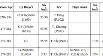 THÔNG BÁO LỊCH HỌC TUẦN MỚI TỪ 27/05 ĐẾN 02/06/2019