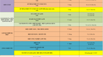 THÔNG BÁO LỊCH HỌC TUẦN MỚI TỪ NGÀY 24/3/2025 ĐẾN NGÀY 29/3/2025