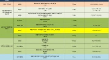THÔNG BÁO LỊCH HỌC MỚI TỪ NGÀY 26/12/2022 ĐẾN NGÀY 31/12/2022