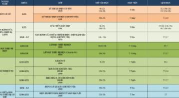 THÔNG BÁO LỊCH HỌC TUẦN MỚI TỪ NGÀY 30/05/2022 ĐẾN NGÀY 04/06/2022