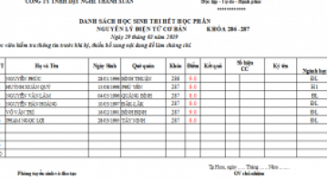 THÔNG BÁO ĐIỂM THI ĐTCB K287 NGÀY 29-03-2019