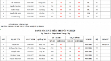 THÔNG BÁO ĐIÊM THI TỐT NGHIỆP LÝ THUYẾT VÀ THỰC HÀNH THÁNG 06/2026