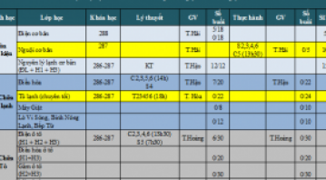 THÔNG BÁO LỊCH HỌC TUẦN MỚI TỪ 06/05 ĐẾN 11/05/2019
