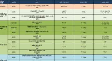 THÔNG BÁO LỊCH HỌC TUẦN MỚI TỪ NGÀY 05/09/2022 ĐẾN NGÀY 10/09/2022