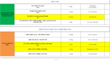 THÔNG BÁO LỊCH HỌC TUẦN MỚI TỪ NGÀY 10/03/2025 ĐẾN NGÀY 15/03/2025