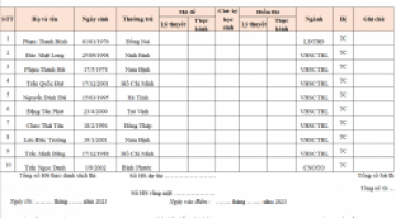 DANH SÁCH THI TỐT NGHIỆP THÁNG 9/2023