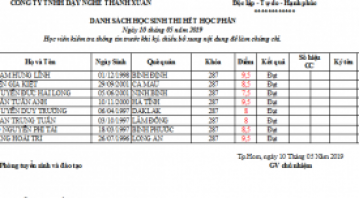 THÔNG BÁO ĐIỂM THI MÔN NGUỘI CB NGÀY 10 - 05 - 2019