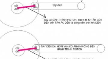 Thợ sữa dễ mắc phải một số sai lầm mà ít ai có thể biết Khi xe bị lúp bê 