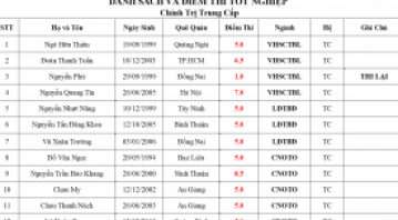 THÔNG BÁO ĐIÊM THI TỐT NGHIỆP MÔN CHÍNH TRỊ THÁNG 03/2026