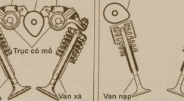 CUỘC CHIẾN DOHC VÀ SOHC