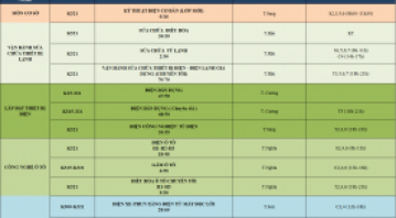 THÔNG BÁO LỊCH HỌC MỚI TỪ NGÀY 19/12 ĐẾN NGÀY 24/12