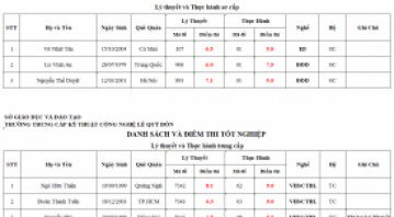 THÔNG BÁO ĐIÊM THI TỐT NGHIỆP LÝ THUYẾT VÀ THỰC HÀNH THÁNG 03/2026