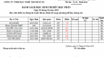THÔNG BÁO ĐIỂM THI MÔN NCB K287 NGÀY 01-04-2019