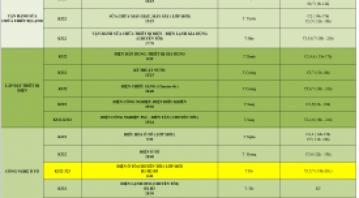 THÔNG BÁO LỊCH HỌC TUẦN MỚI TỪ NGÀY 13/11/2023  ĐẾN NGÀY 18/11/2023