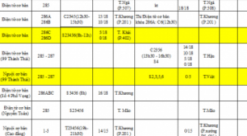 THÔNG BÁO LỊCH HỌC từ 25/03/2019 - 29/03/2019