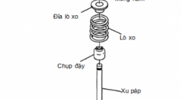 LÒ XO XUPAP