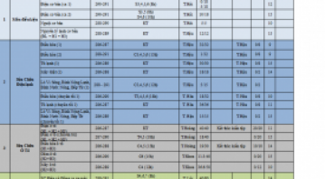 THÔNG BÁO LỊCH HỌC TUẦN MỚI TỪ 03/09/2019 ĐẾN 07/09/2019
