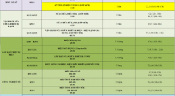 THÔNG BÁO LỊCH HỌC TUẦN MỚI TỪ NGÀY 10/04/2023 ĐẾN NGÀY 15/04/2023