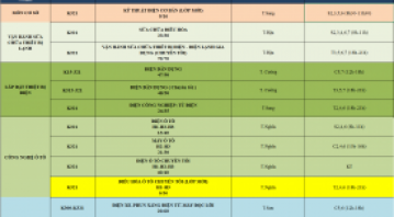 THÔNG BÁO LỊCH HỌC TỪ NGÀY 28/11/2022 ĐẾN NGÀY 03/12/2022