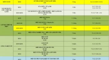 THÔNG BÁO LỊCH HỌC TUẦN MỚI TỪ NGÀY 13/02/2023 ĐẾN NGÀY 18/02/2023