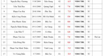 THÔNG BÁO ĐIÊM THI TỐT NGHIỆP MÔN CHÍNH TRỊ THÁNG 12/2025